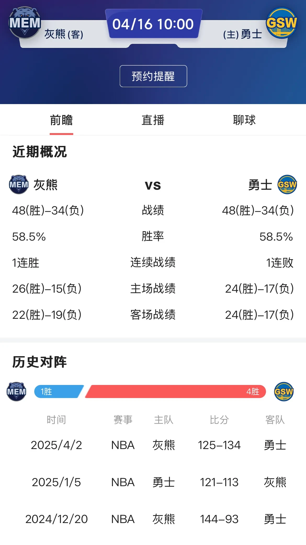 Karsa连续三场比赛得分超过最后时刻胜出，勇士不断突破！