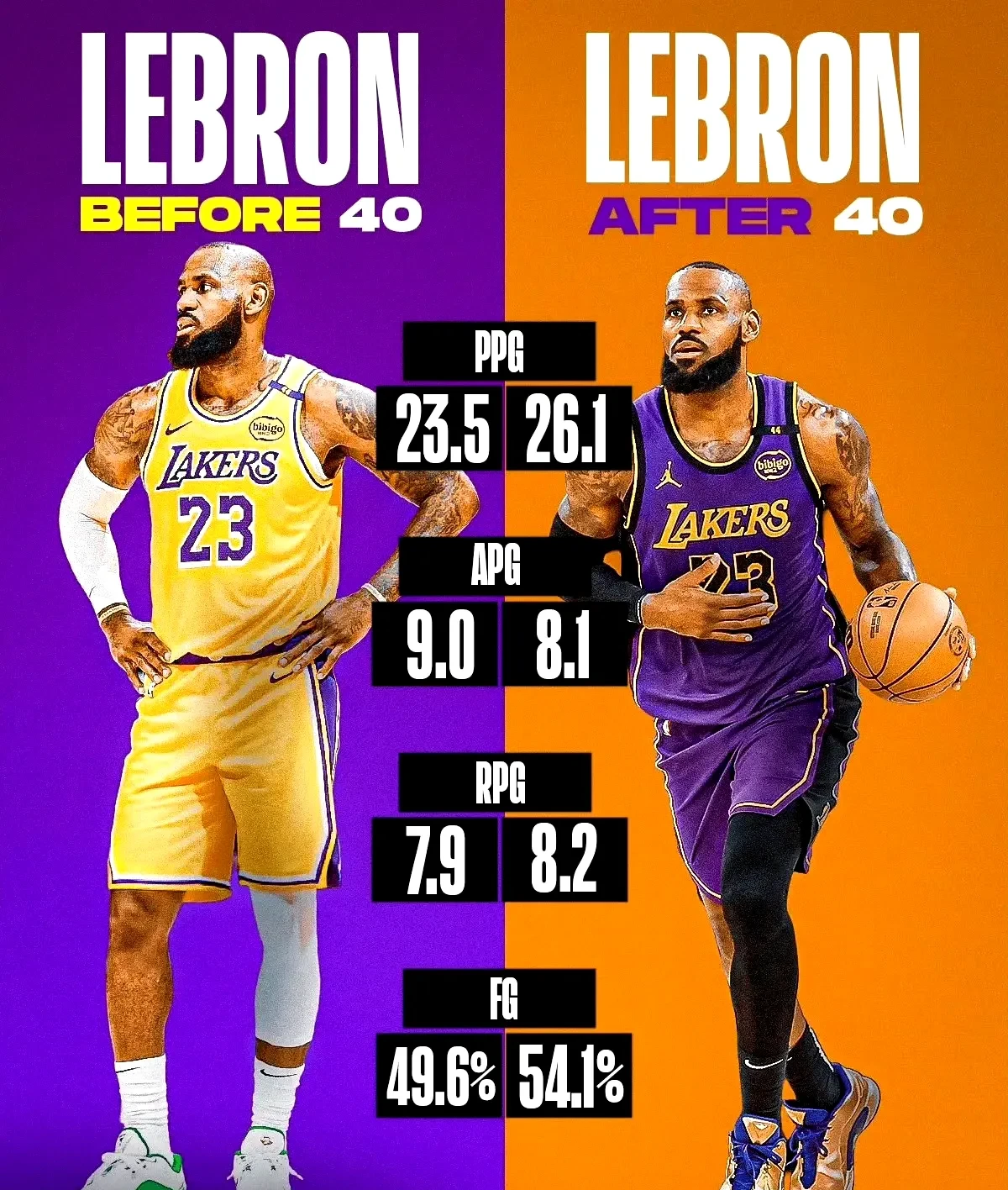 西亚卡姆巅峰对决，詹姆斯与40激战热火分钟，出色防守胜负难料！的简单介绍