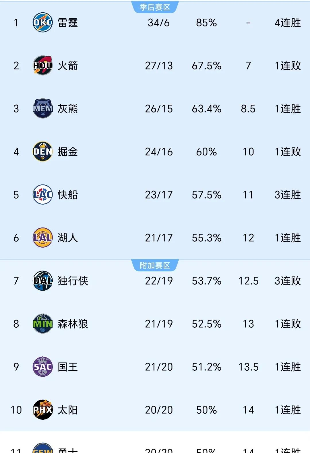 包含NBA总决赛赛程吃紧,斯图加特今晚外线爆发,压力陡增,控场能力受关注的词条 包含NBA总决赛赛程吃紧,斯图加特今晚外线爆发,压力陡增,控场能力受关注的词条